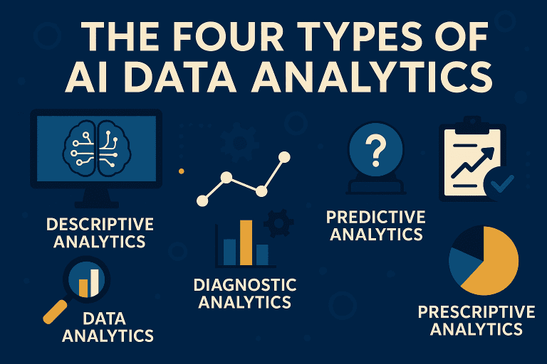 The Four Types of AI Data Analytics