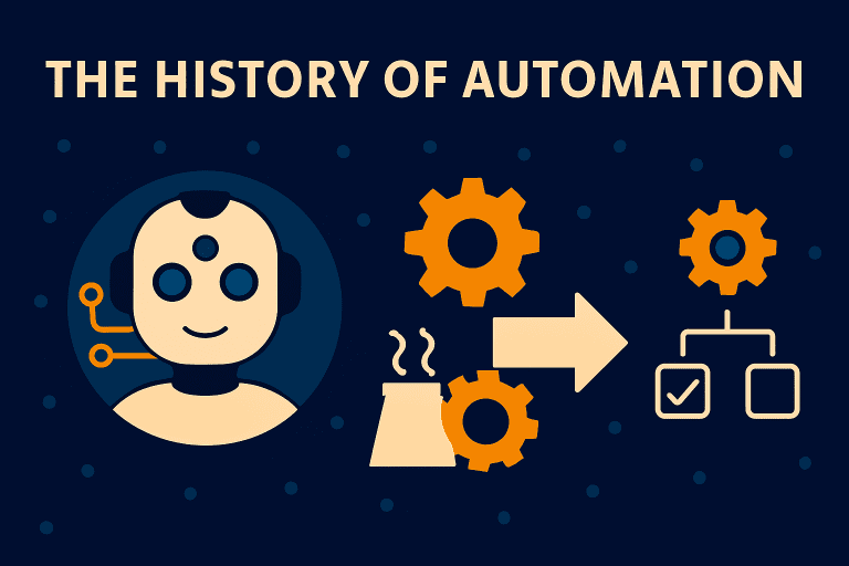 history of automation
